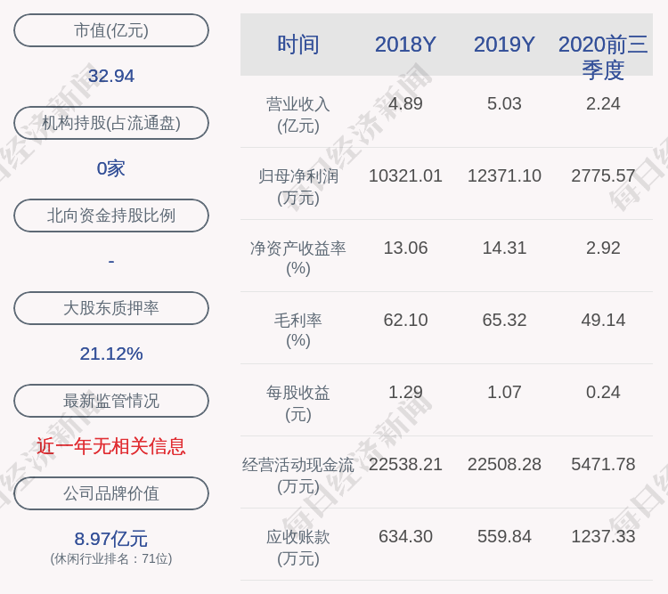 方蕉|天目湖：方蕉、史耀锋、蒋美芳尚未减持公司股份