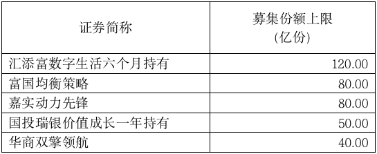 业绩|热情高涨！25只新基金扎堆发行，明星基金经理产品又有爆款？