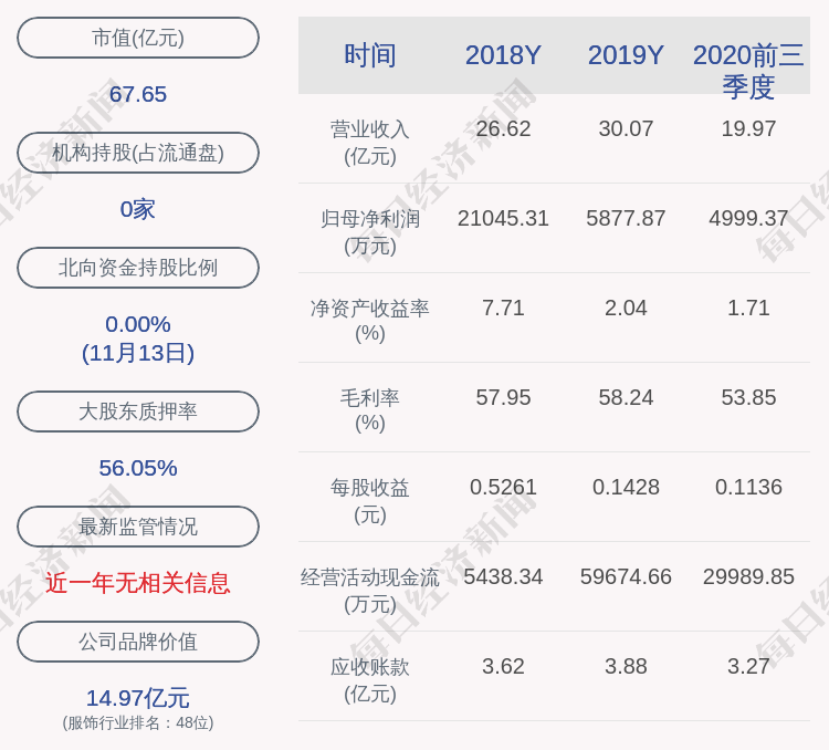 长江商学院|交易异动！朗姿股份：近3个交易日上涨19.92%