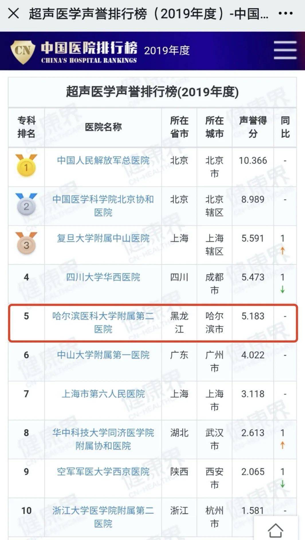 全国心脑血管医院排名_眉山心脑血管医院图片