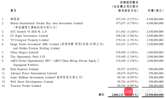 恒大|马云、马化腾都投资了，这家巨型物管IPO通过港交所聆讯