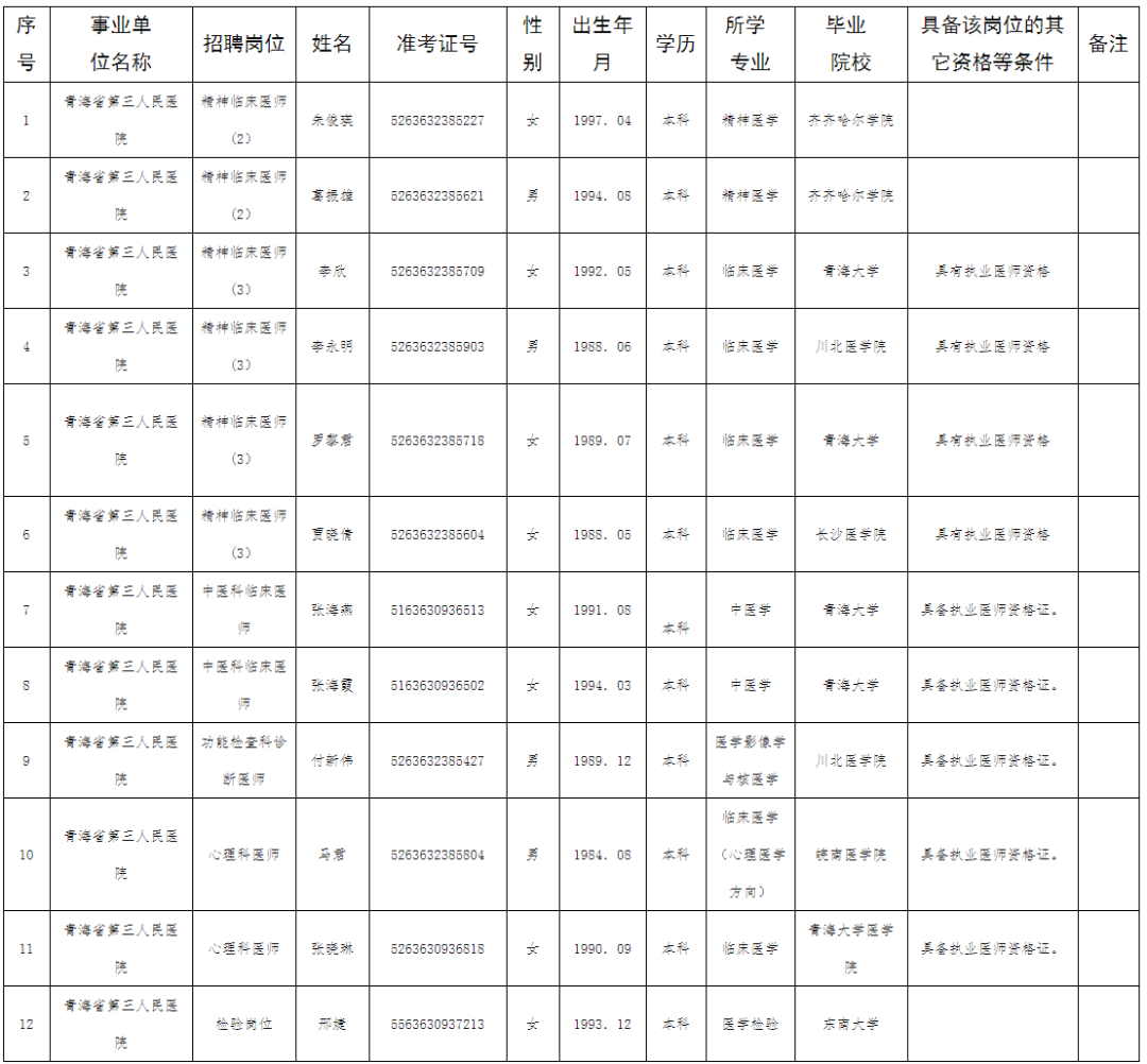 2020年末各省常住人口_广东各市常住人口(2)