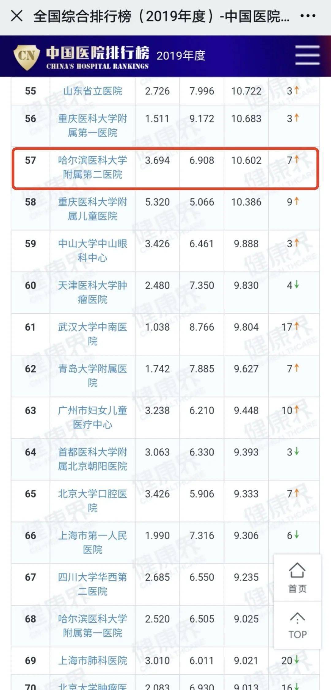 全国心脑血管医院排名_眉山心脑血管医院图片(2)