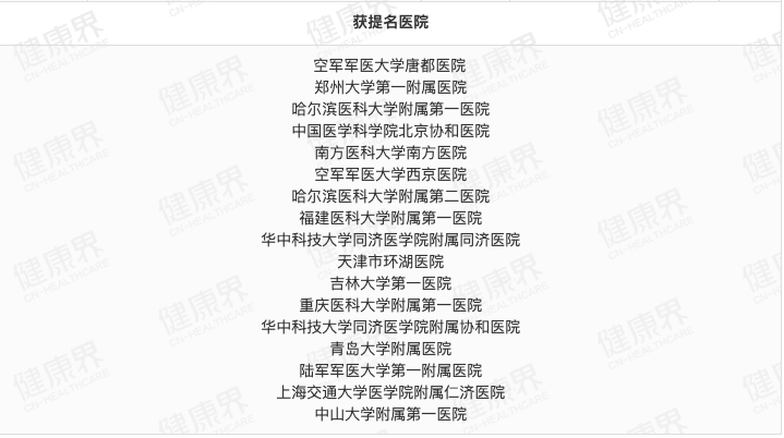 榜单|快讯 | 复旦版2019年度神经外科声誉排行榜发布