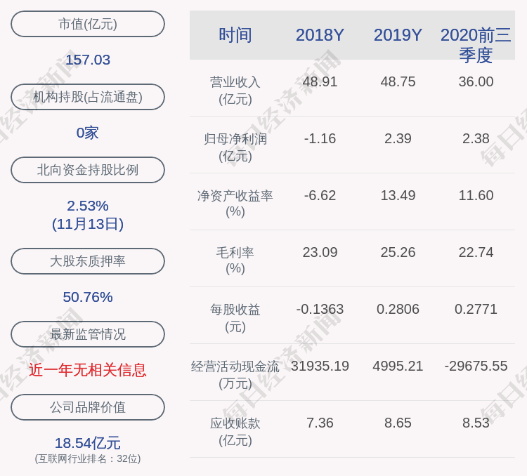 减持股份|金证股份：股东赵剑尚未减持，减持时间过半