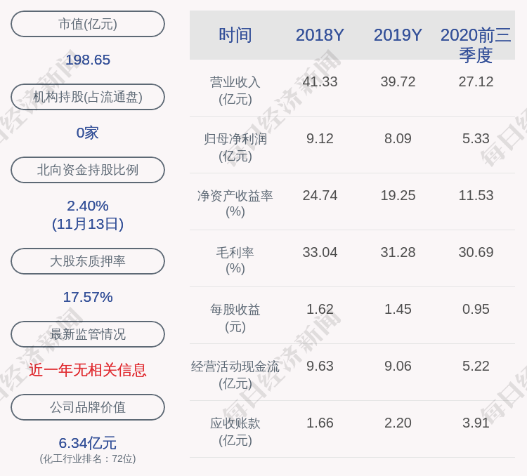 股东|金禾实业：控股股东金瑞投资解除质押750万股