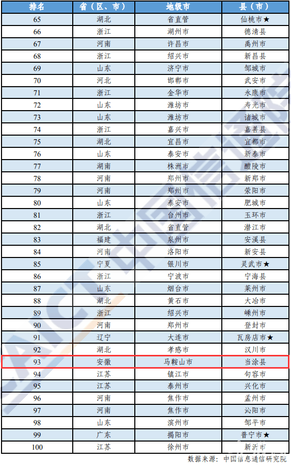 当涂县2021gdp预测_重磅喜讯 当涂排全省第6位 2017安徽省各市县GDP(2)