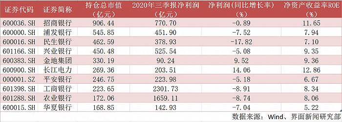 银行|险资入市进行时，买银行地产，居然还有ST公司