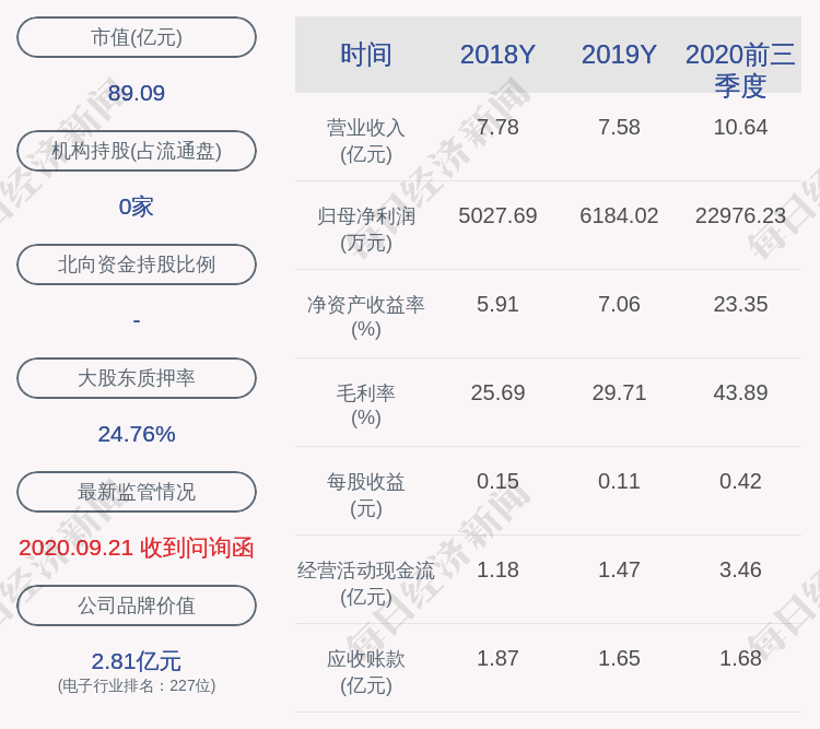 先生|天华超净：减持计划到期，陆建平、王珩、陈雪荣未减持公司股份