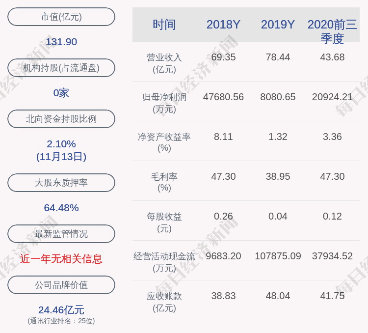 控股|海能达：公司控股股东陈清州解除质押2523万股