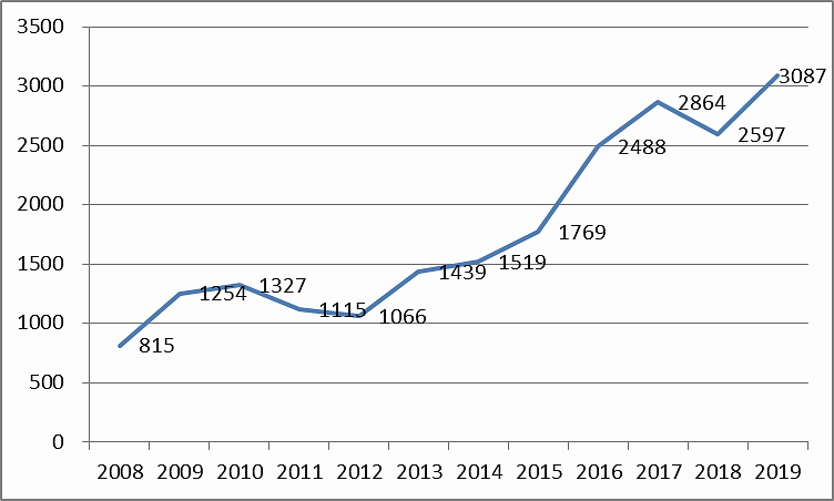 2020年信号最强的手_2020年,最强买房信号已出现!