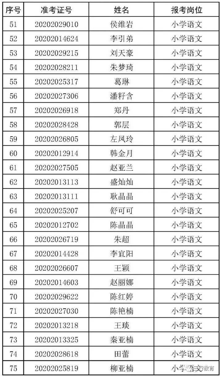 2020幼儿园人口比例_2020人口普查男女比例(3)