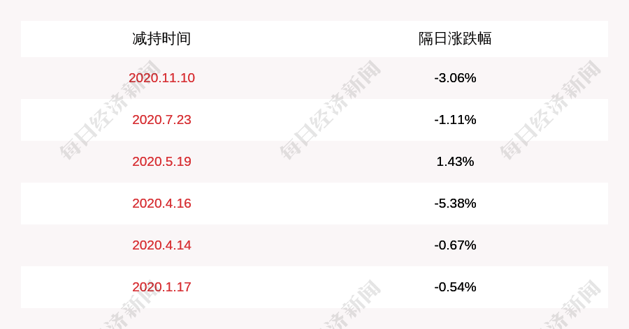 公司|银泰黄金：公司原董事辛向东减持计划提前终止