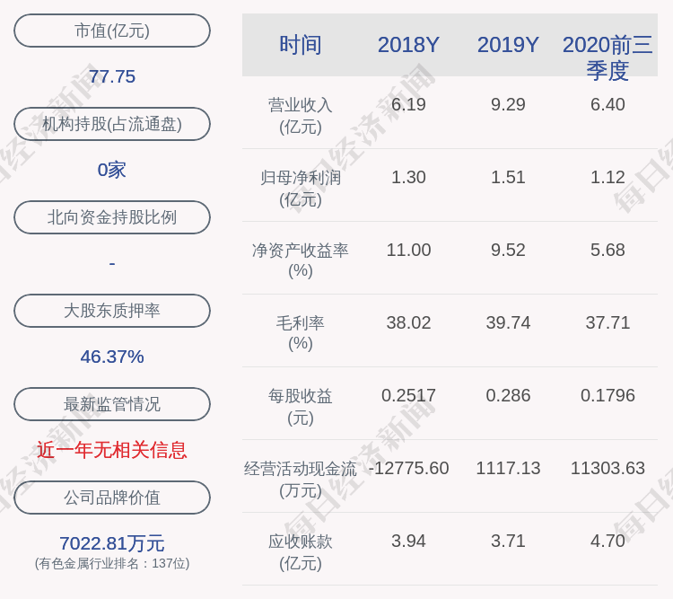 居留权|中科电气：逾8391万股限售股11月20日解禁