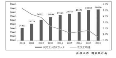 人口红利释放期_人口红利图片