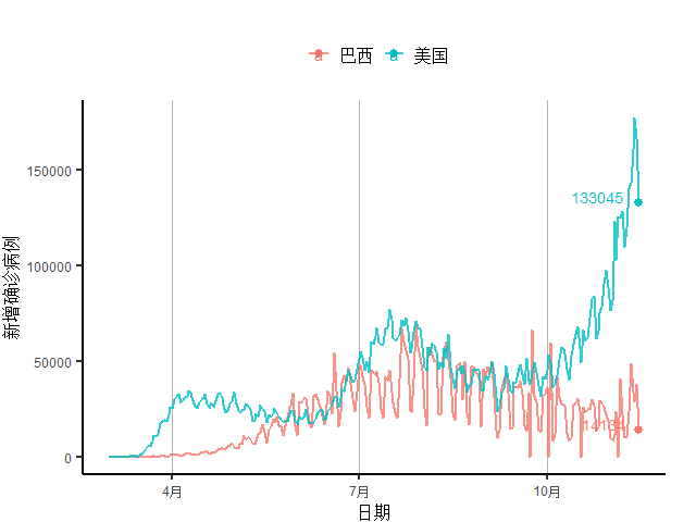 美国占世界经济总量的百分之多少_美国占世界gdp的比例