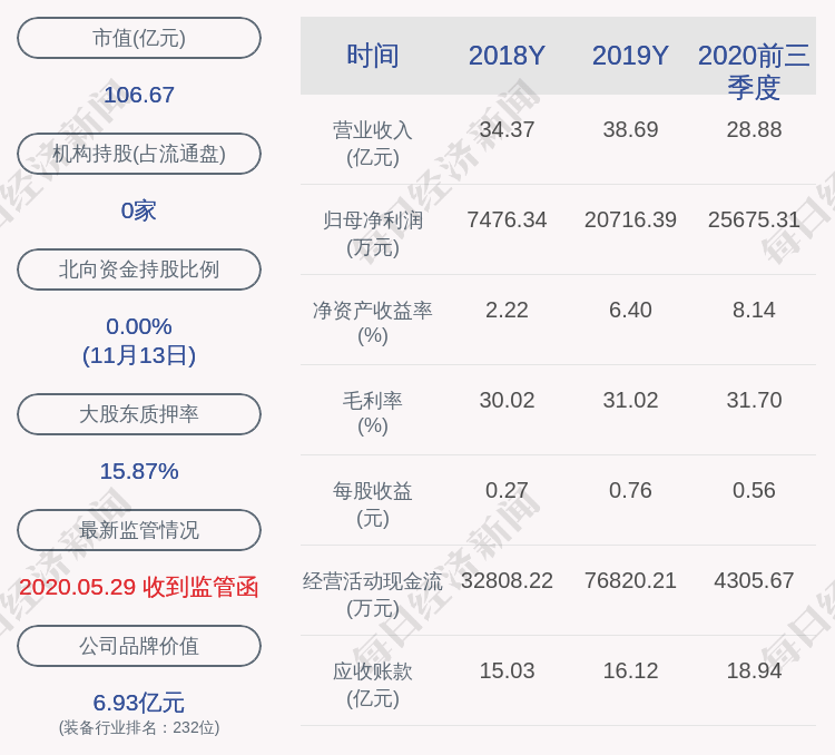先生|科华恒盛：副总裁梁舒展辞职
