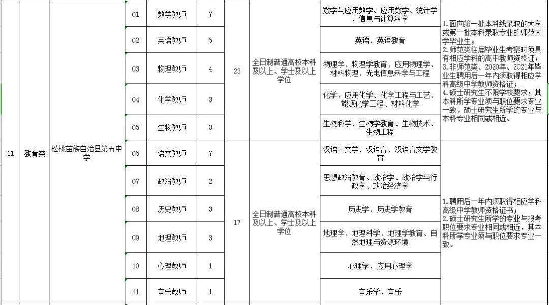 松桃县人口2021_松桃县图片