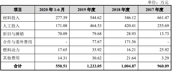 收入|玉马遮阳外销收入占比7成汇兑损益反常 募资超总资产