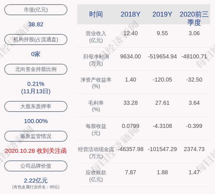 交易|ST金刚：公司股票交易异动，近3个交易日下跌16.58%