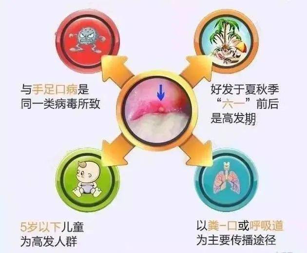 叮咚!请您查收一份预防疱疹性咽峡炎小贴士