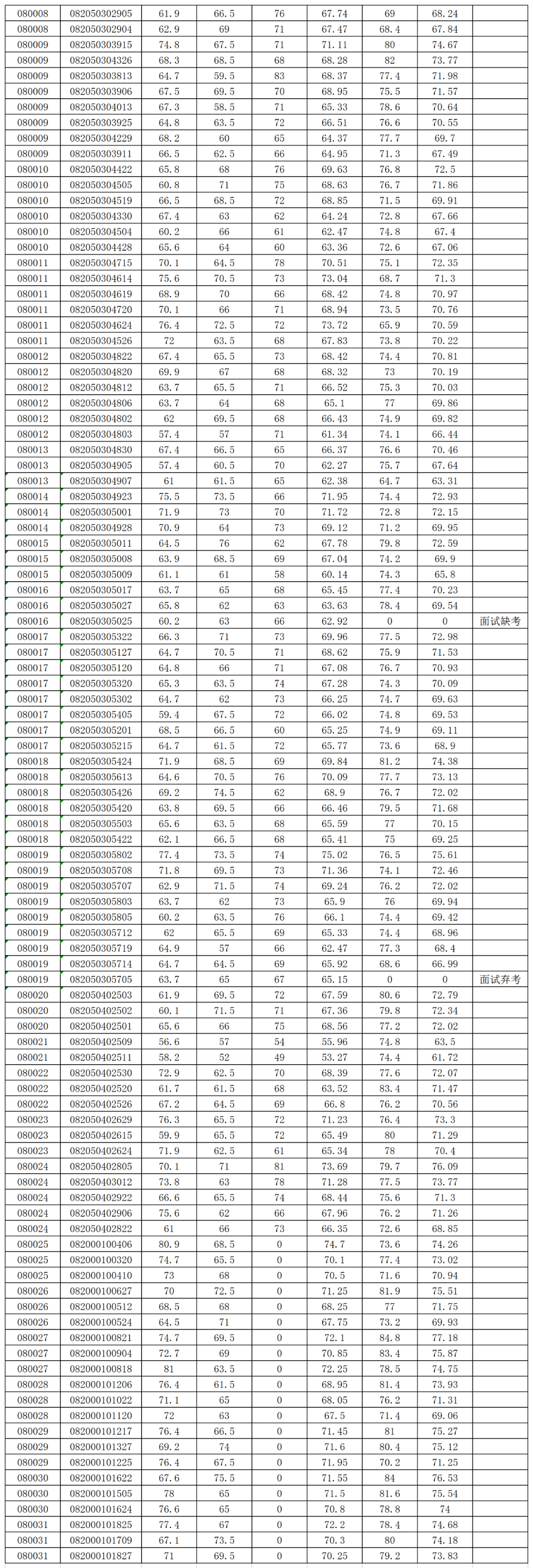 2020年滁州市中考成_滁州市多方联动护航2020年中考平稳落幕