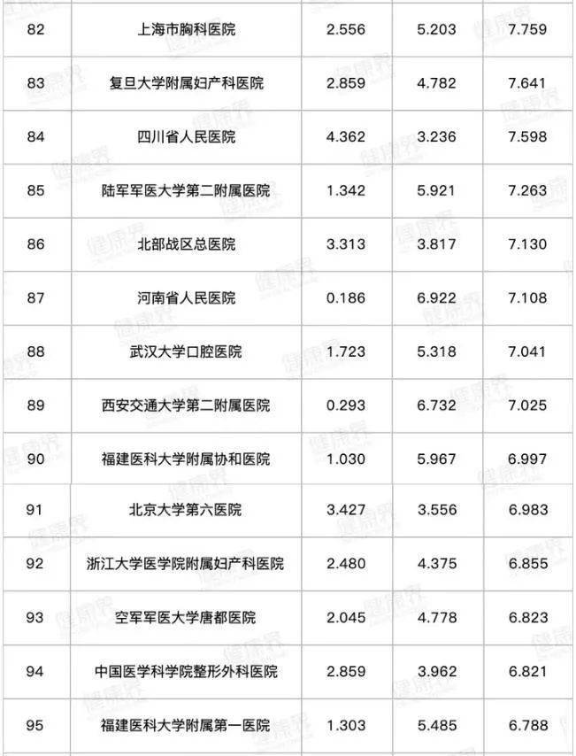 医科专科排名_广西医科大学专科宿舍(2)