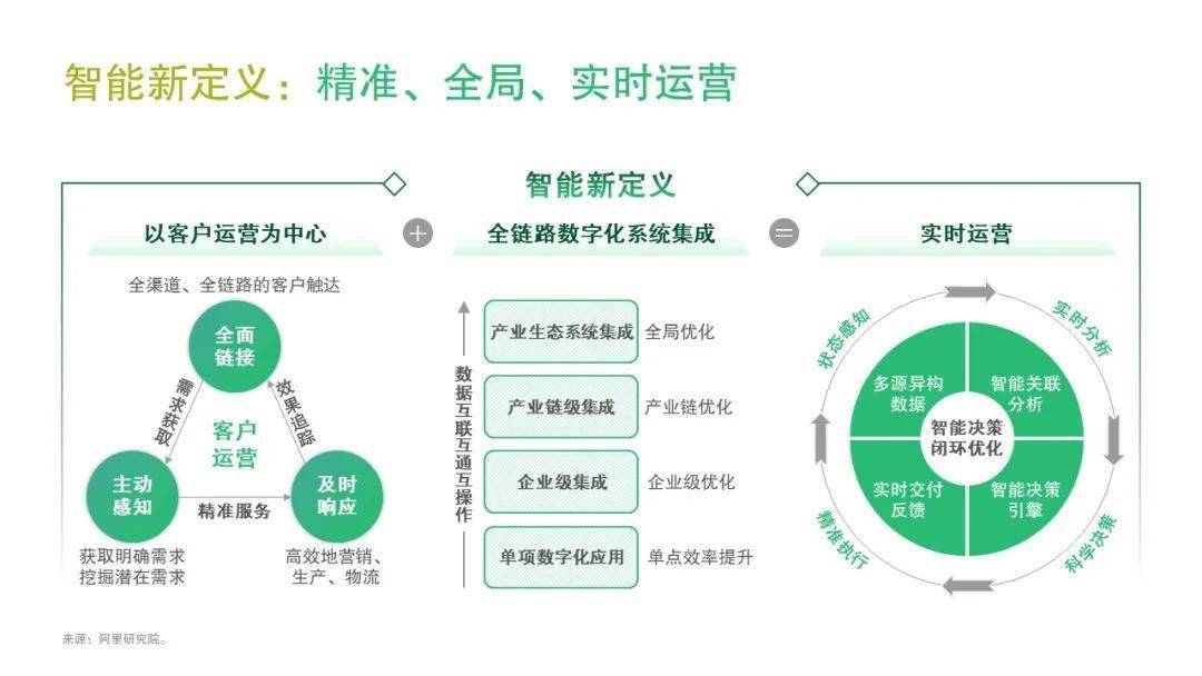 解读中国互联网:局部领先,快进的数字化发展--智库时代