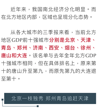 北方gdp排面_2020年GDP排名前十的城市,北方仅剩北京,天津为何跌出前十