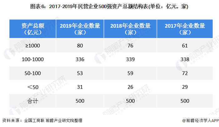 人均利润分析_swot分析