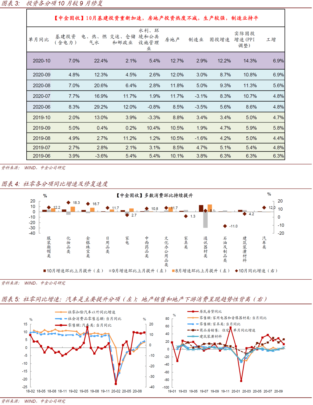 2020年10月GDP数字_中国2020年gdp(3)