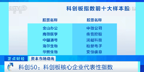 上市|重磅！机会！中小投资者注意，50万元门槛降至100元→