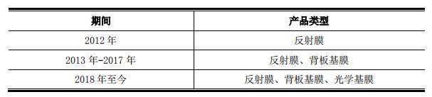 科技|多股东清仓式减持引争议 长阳科技双重隐患如何消除