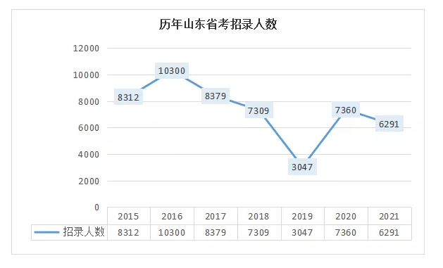 济宁市区人口数量_济宁市区(3)