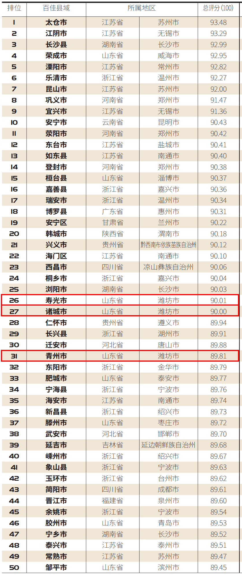 南阳市各县2021年第一季度gdp多少_国内18个省市公布2021年第一季度GDP增速,湖北翻身当家做主人(2)