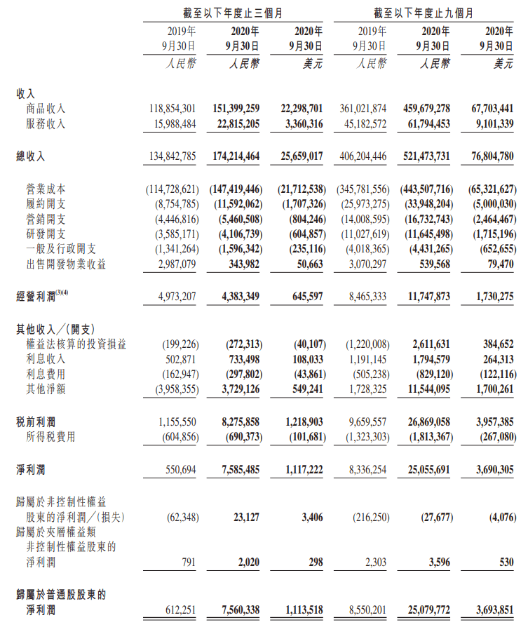 利润|京东第三季度营收1742亿元，美股盘前先跌后涨