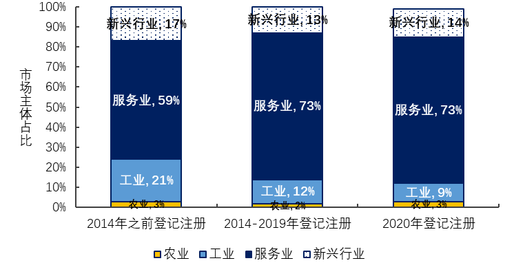 数字|2020营商大调研①｜企业六成获救助，77%知晓数字政府