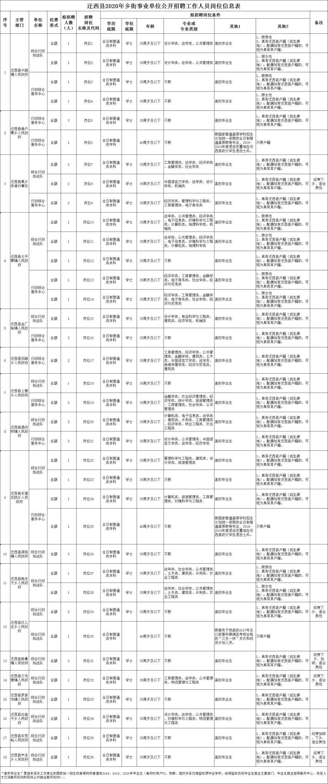 玉林人口数量2020各县_玉林各县地图