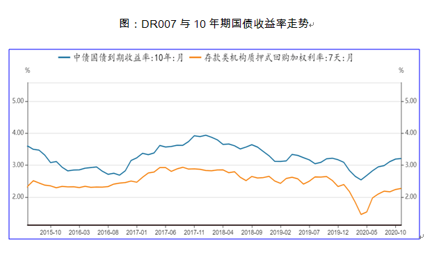 信用|10月流动性观察：宽信用继续，企业中长期贷款维持扩张