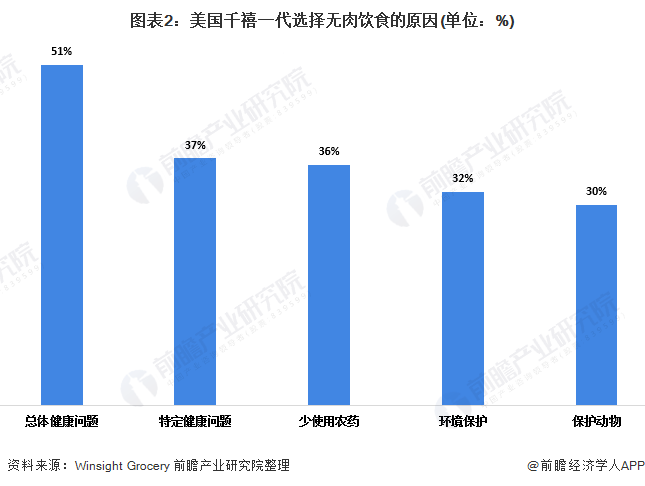 gdp缺口2020_2020年人才缺口柱状图(3)