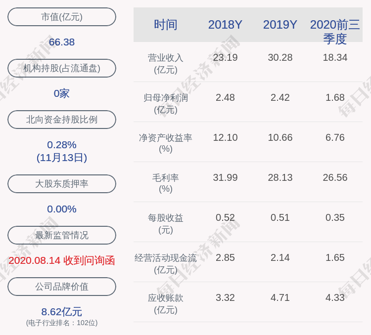 减持股份|新国都：公司高管姚骏减持计划到期，减持股份数量约2.94万股