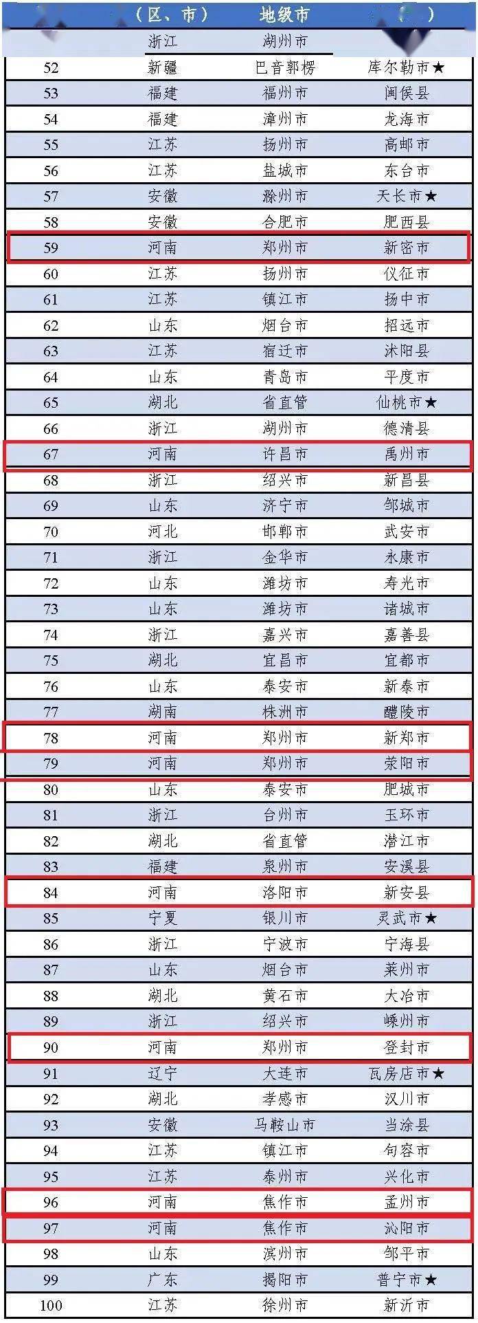 县域工业哪家强？许昌两地上榜中国工业百强县(市)榜单，排名......