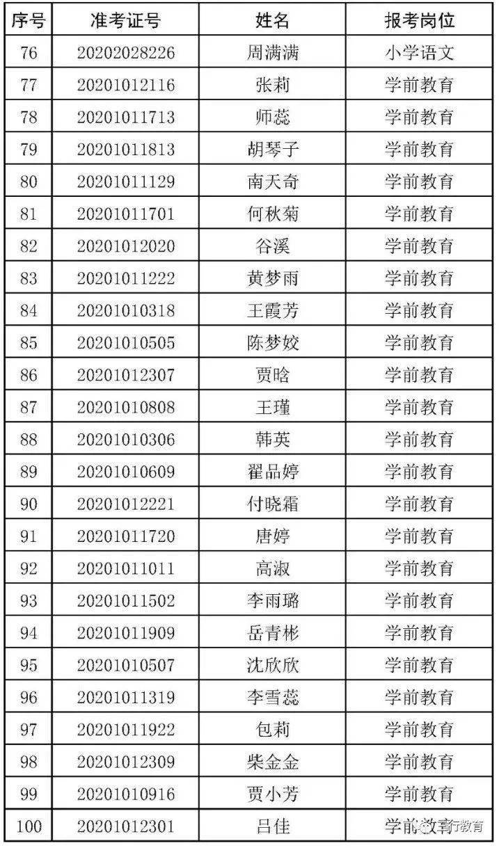 2020幼儿园人口比例_2020人口普查男女比例