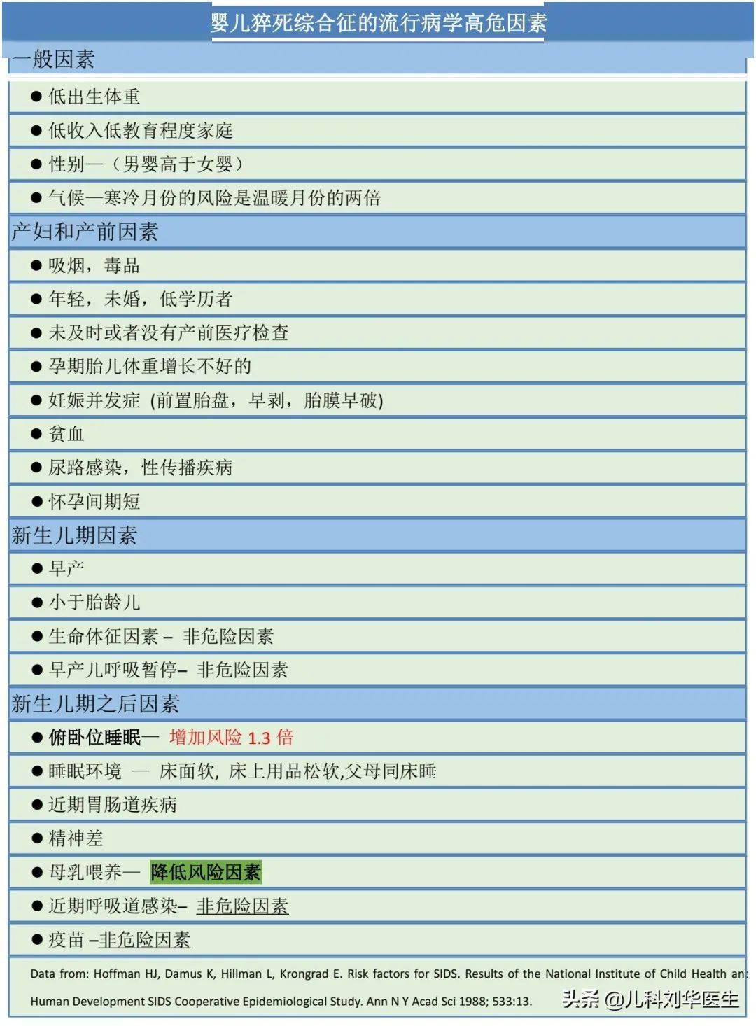 研究|婴儿睡眠，有说侧着睡，有说躺着睡，都是医生说的，该听谁的？