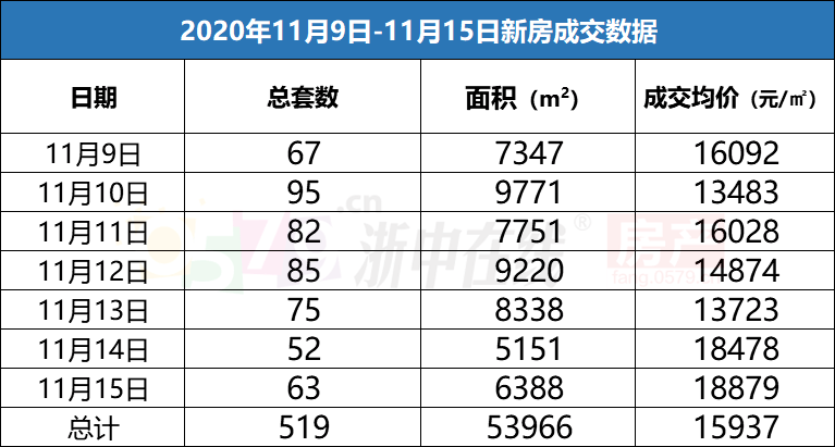 二手商品的交易价格能否计入GDP_广东统计局再度公告 2016深圳GDP达20078.58亿,首超广州