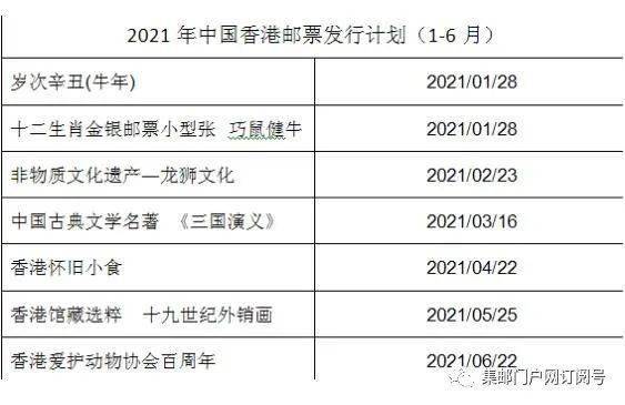 【全部图稿和官宣】2021年上半年中国香港邮票发行计划(香港发行计划