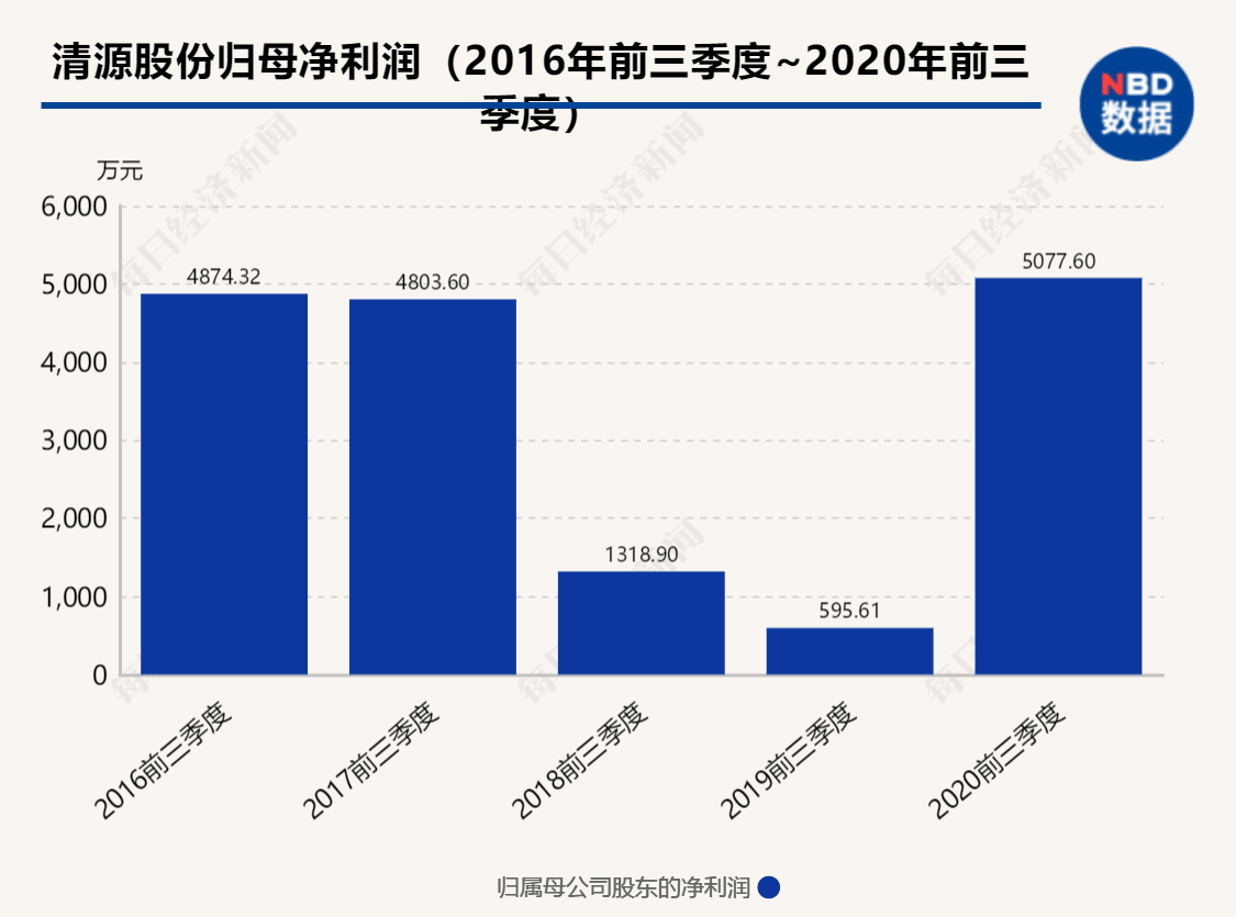 气炸|1.6万股东惊呆了！上午暴拉近5%，下午反手砸跌停，有散户气炸：“高点没卖，跌停割肉”，发生了什么？