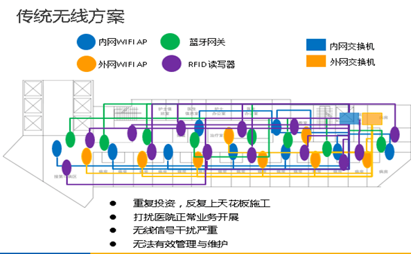 医疗|如何构建医院医疗物联网平台？