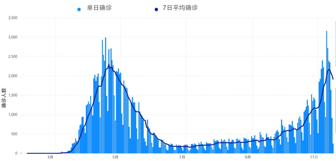 美国新冠淘汰人口_美国新冠疫情最新消息