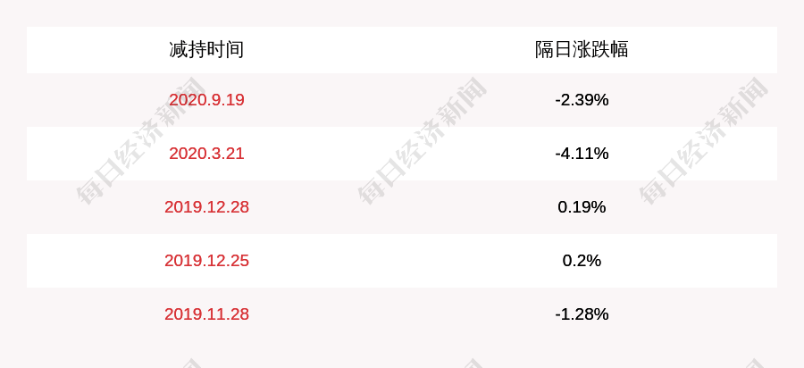 计划|盛屯矿业：公司股东林奋生减持计划完成，减持股份数量约141万股